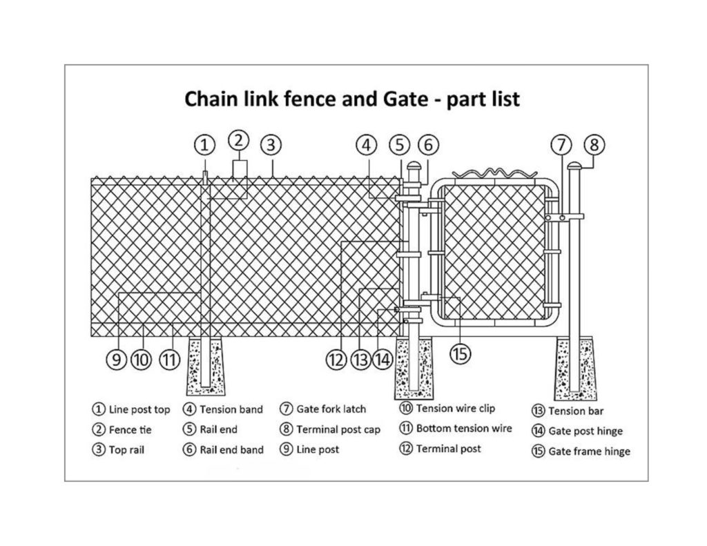Chain Link Fence Installation Guide Chain Link Fence Toronto